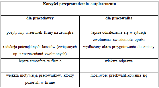 pozytywne-strony-outplacementu